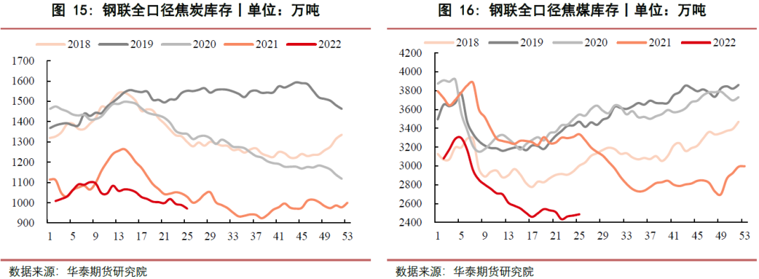 华泰期货解析：生猪供应减压，期价偏强震荡新格局