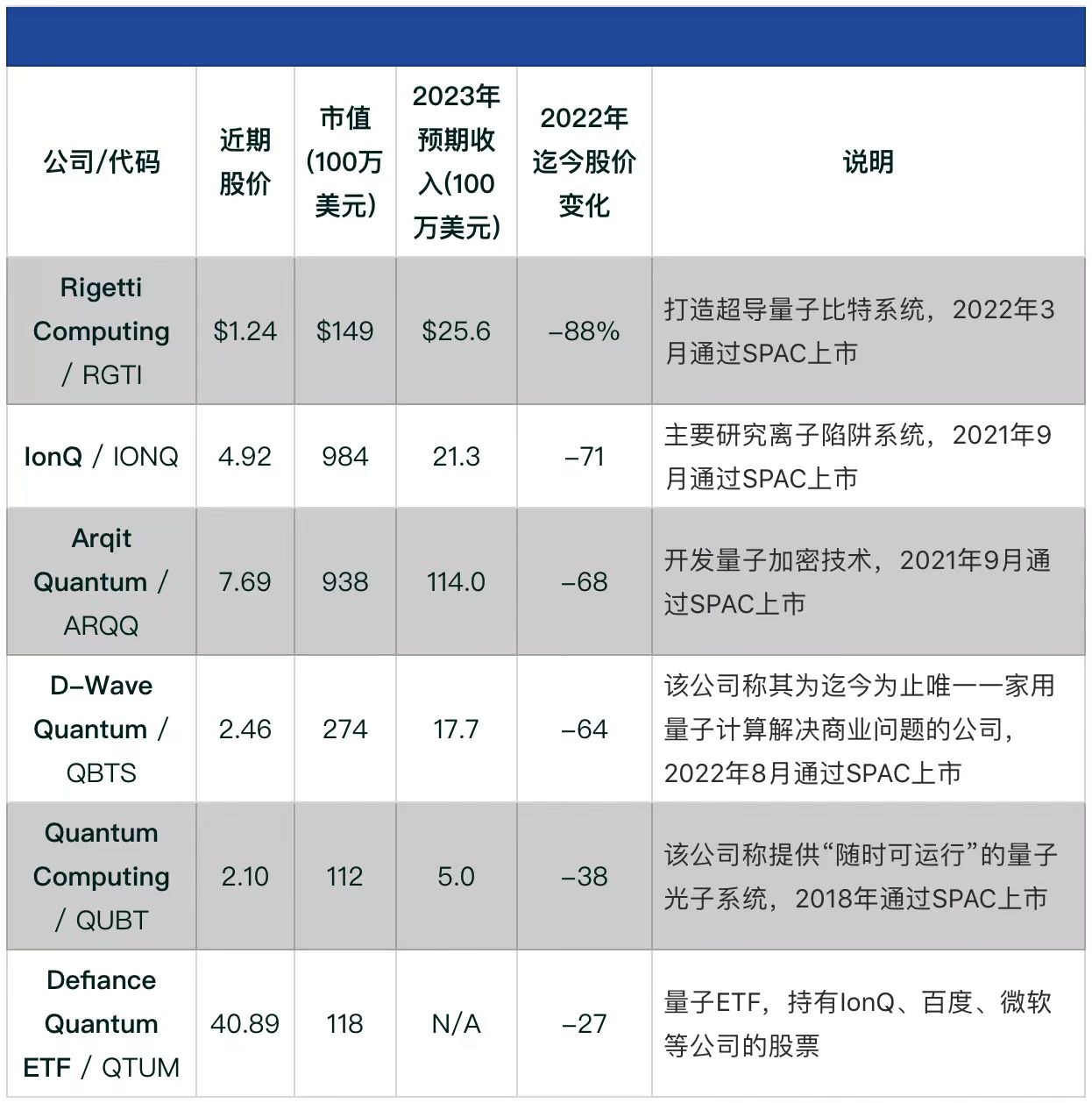 量子计算热潮涌动，SEALSQ Corp股价飙升超12%