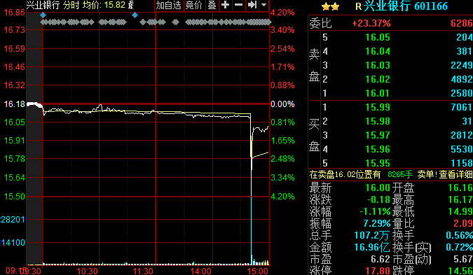 易电行盘中惊现异动，股价飙升5.56%引关注