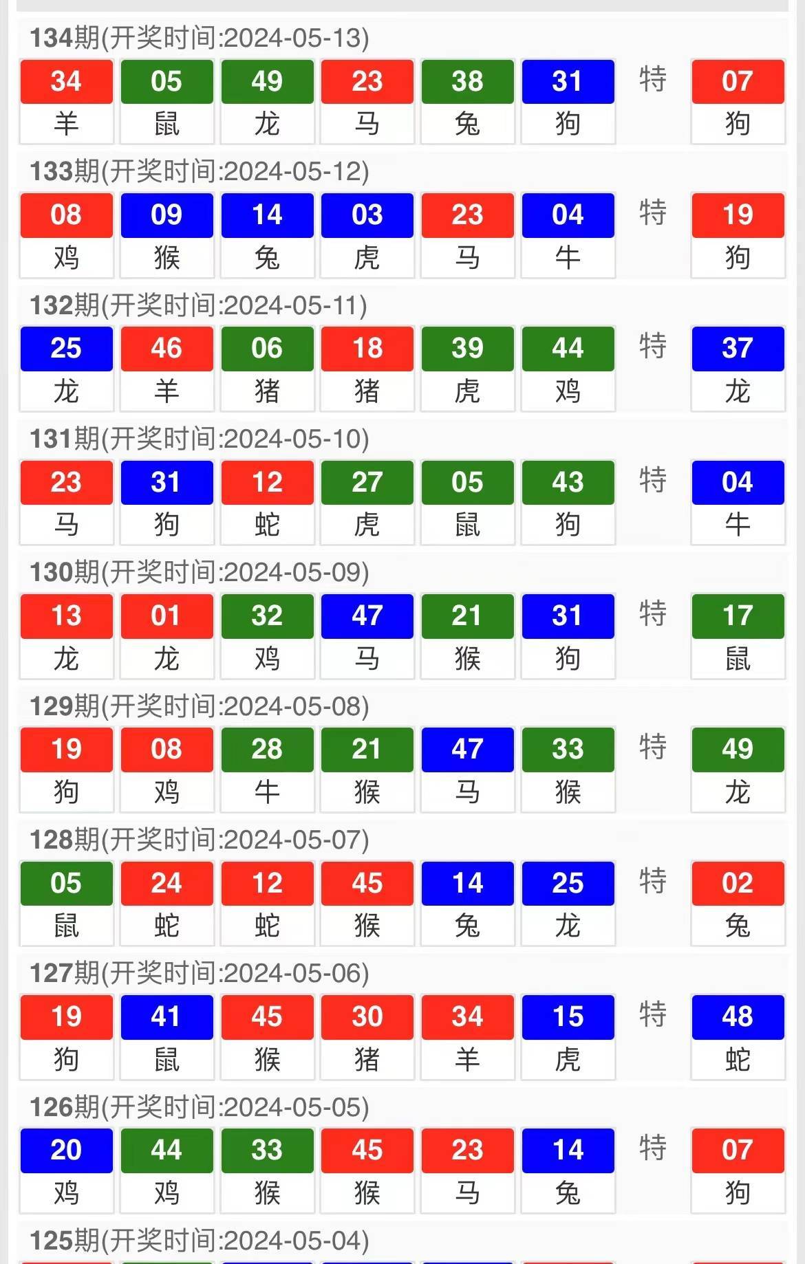 新澳门今晚平特一肖-实地分析解释落实_精简版.6.552