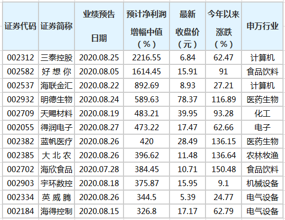 新澳门三中三码精准100%|全面释义解释落实