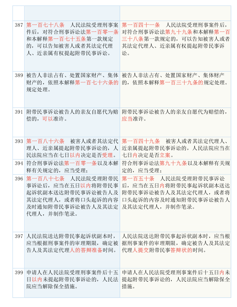 新澳门全年免费料|词语释义解释落实