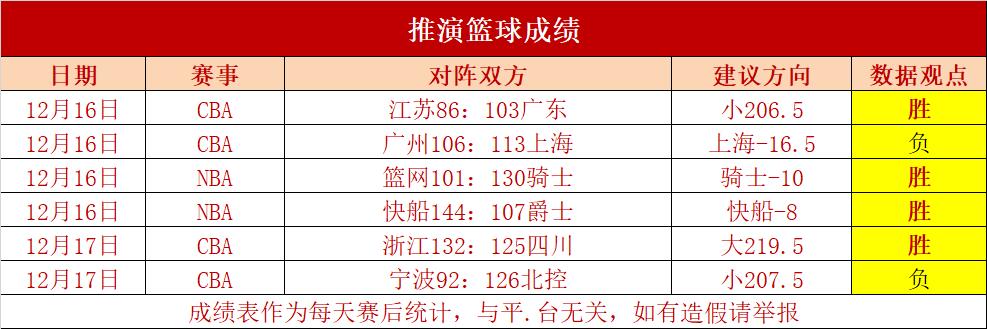 滨城大筛结果最新分析