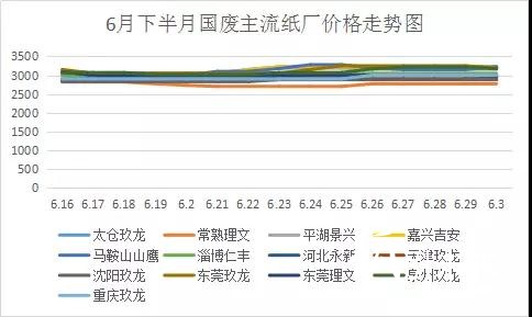 今日国废价格最新行情分析