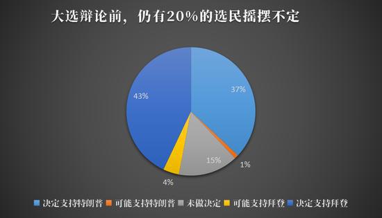 美国大选辩论最新结果及其影响