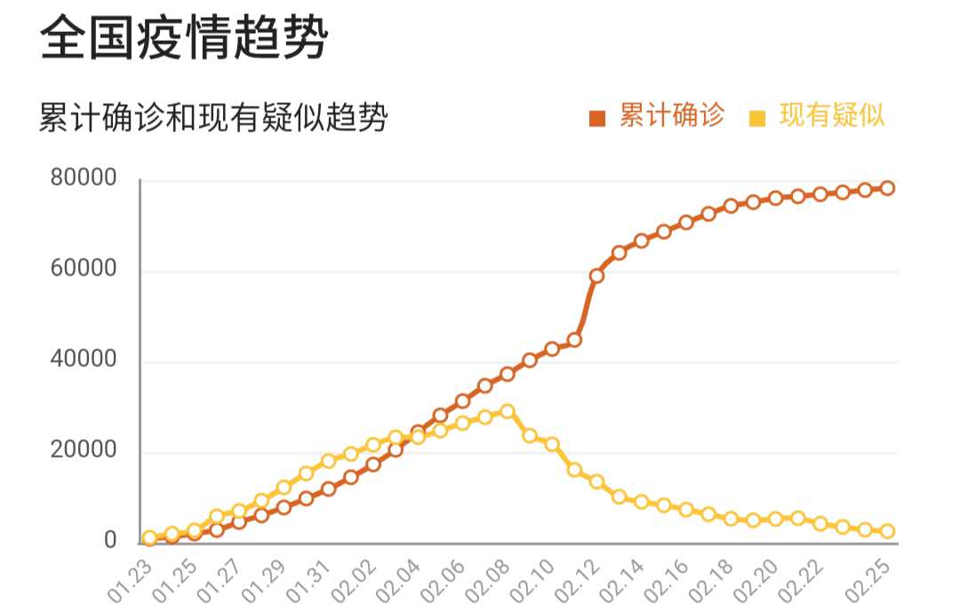 疫情最新实时数据下的新疆观察