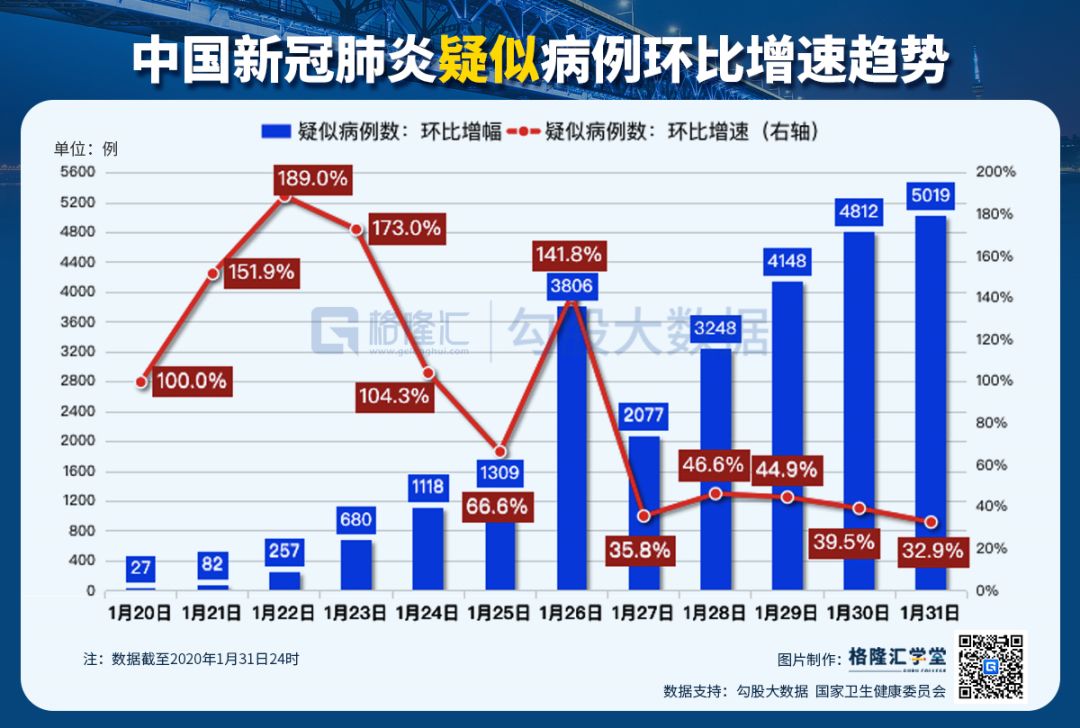 全国新冠肺炎病毒最新情况分析