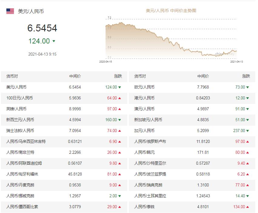 最新人名币兑美元汇率走势分析