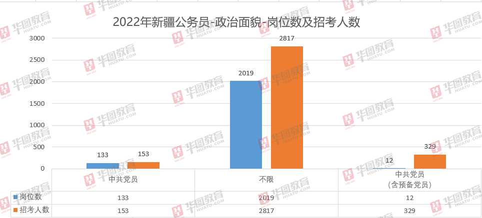 新疆公务员最新动态