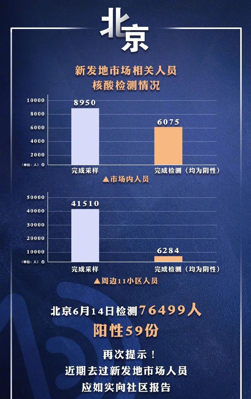 北京疫情实时报道最新，坚决打赢疫情防控阻击战