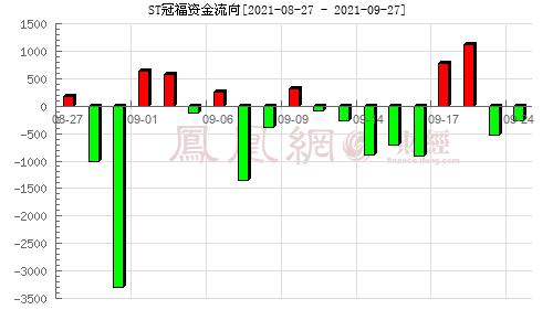 冠福最新消息全面解析