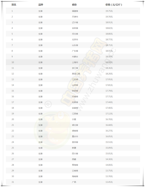 广西今日猪价最新行情分析