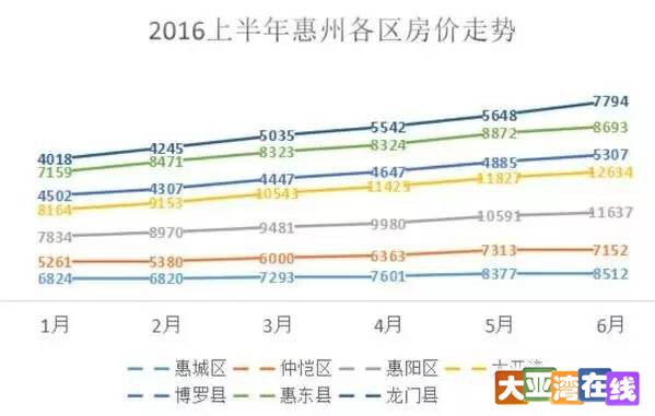 深圳大亚湾最新房价走势分析