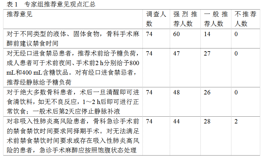 最新术前禁食禁饮时间，优化手术准备与病人舒适度的新策略