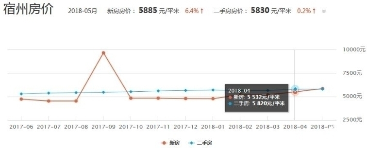 亳州市房价最新报价，市场走势与购房指南