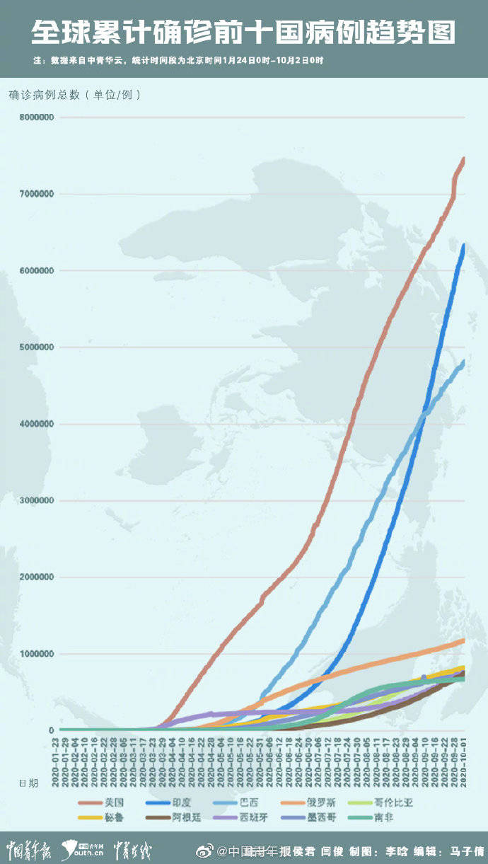 世界疫情最新适时报道，全球抗击新冠病毒的最新进展与挑战