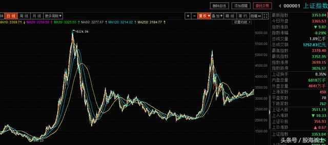 最新股市收盘价的深度分析与展望