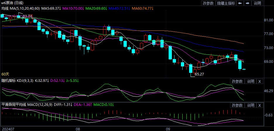 原油每日最新行情分析