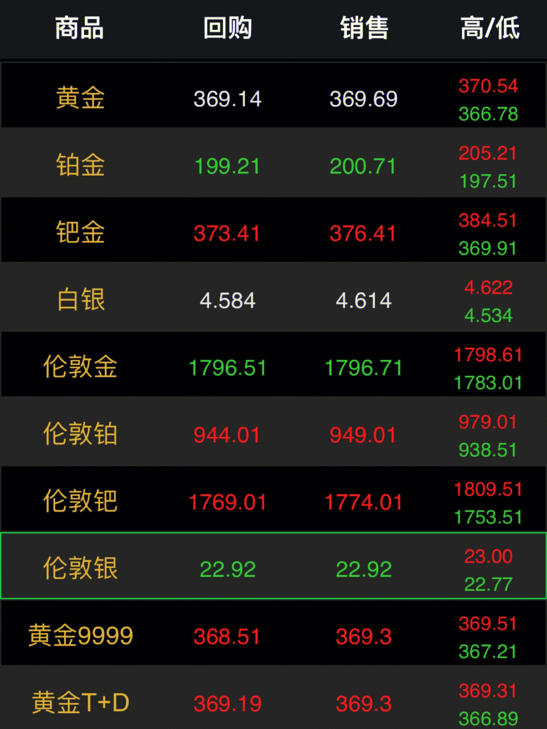 铂金产业最新消息