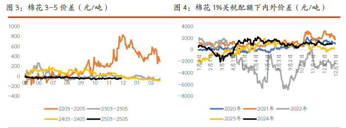 棉花期货行情最新报价与市场趋势分析