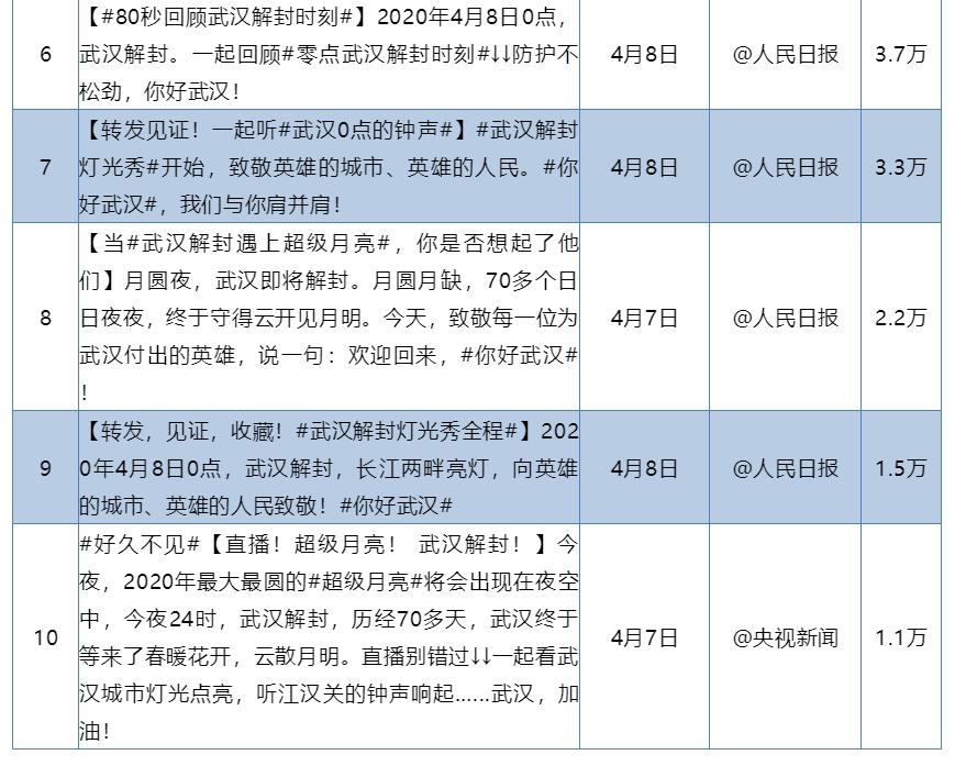 武汉解放最新消息，城市复苏与未来发展展望