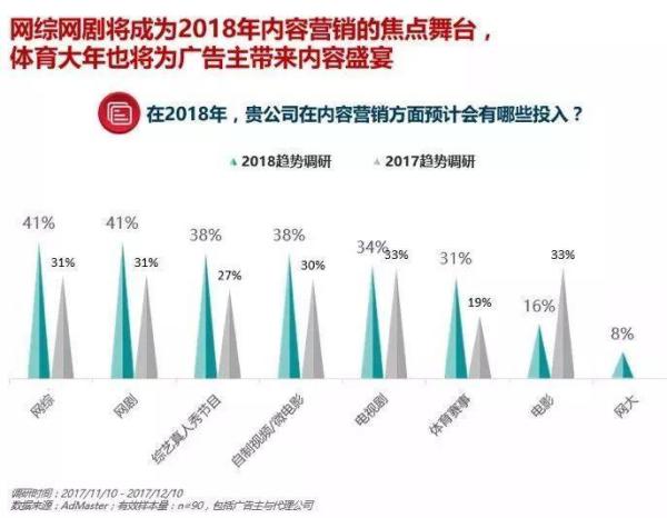 最近综艺节目最新的动态与趋势分析