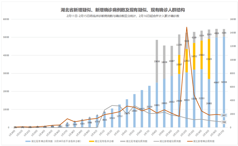 德国最新新冠肺炎数据分析