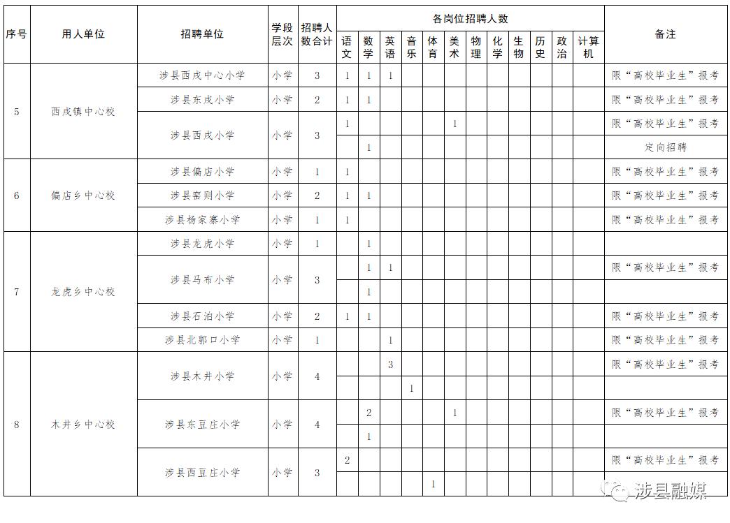 涉县招聘信息及最新招聘动态概述