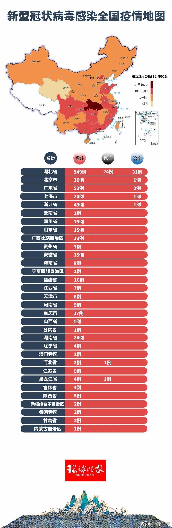 全国最新疫情信息概述