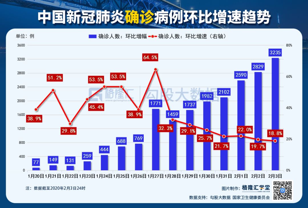 最新确诊新肺炎病例地区分析