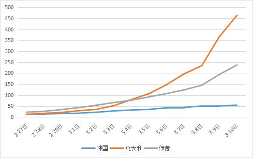 国外新冠肺炎最新动态分析