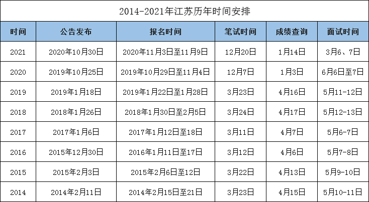 江苏省今日最新疫情概况