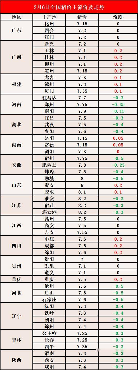 最新猪价行情分析