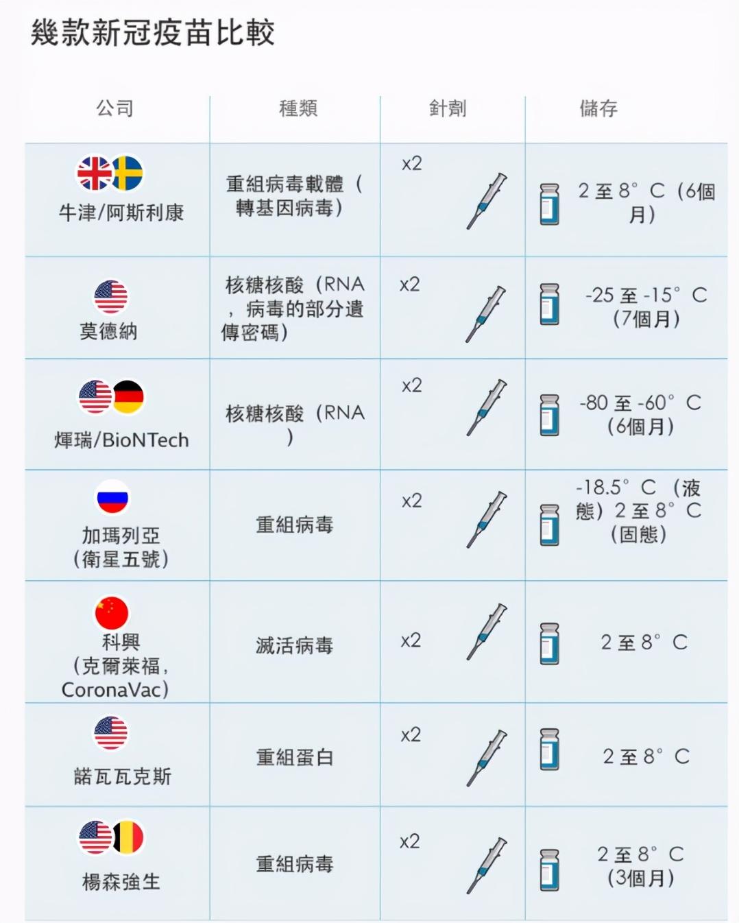 新冠疫苗最新信息度，全球进展与未来展望