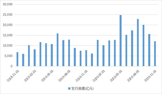 目前的最新贷款利率，市场趋势、影响因素及未来展望