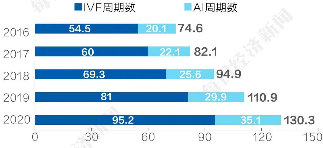 试管医保最新消息，政策调整与未来展望