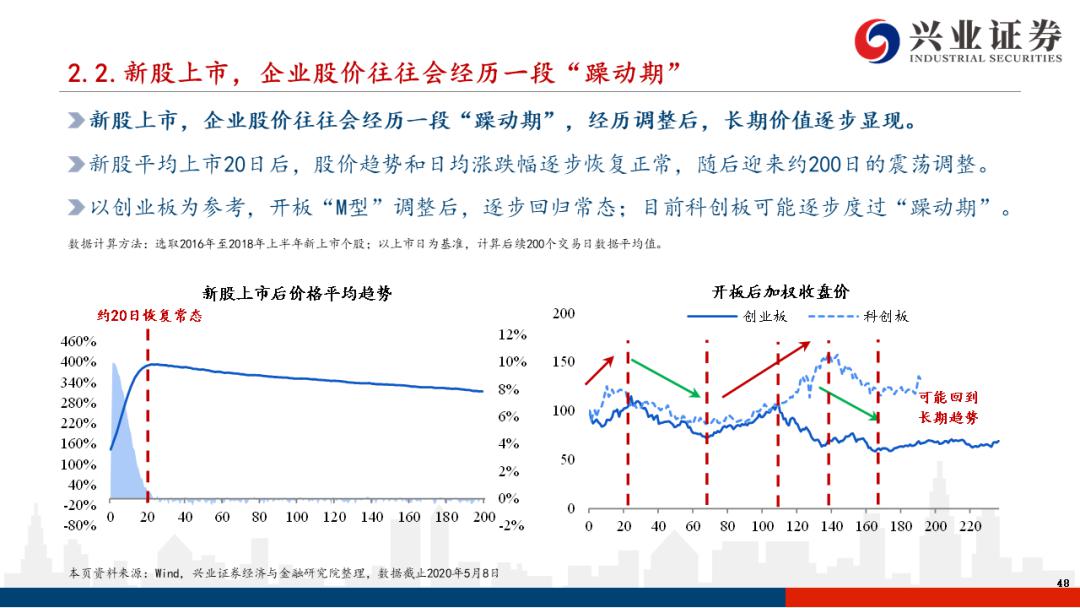 科创板股票最新涨幅，市场趋势与投资机会分析