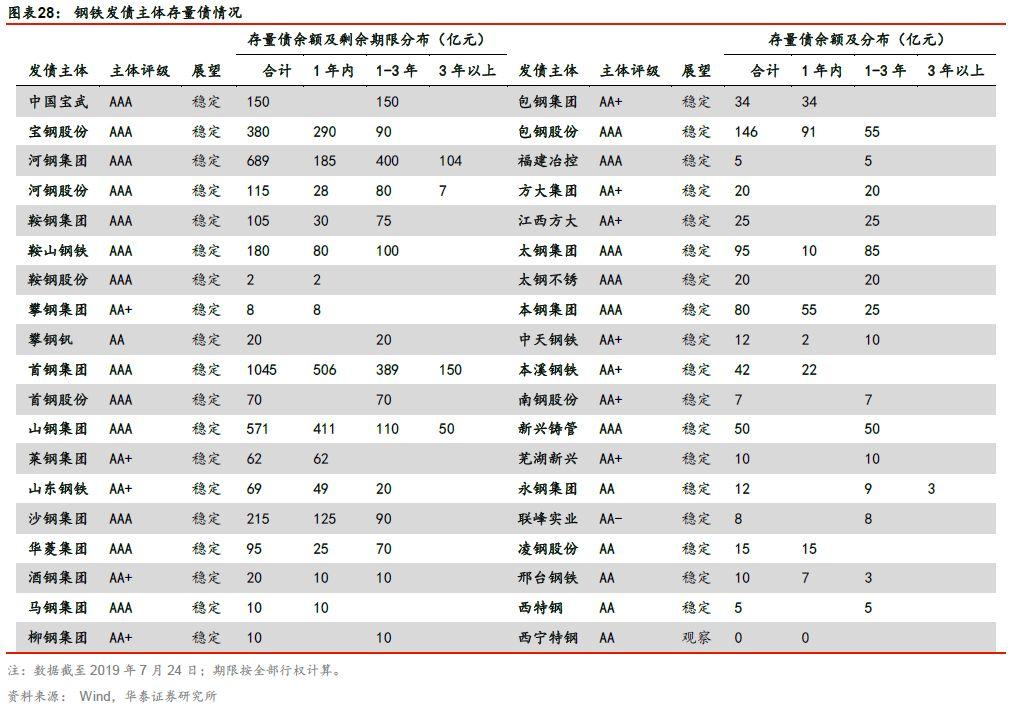 河钢股份最新价格动态分析