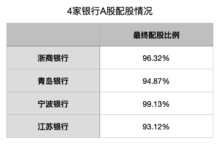 上海风险等级最新规定及其影响