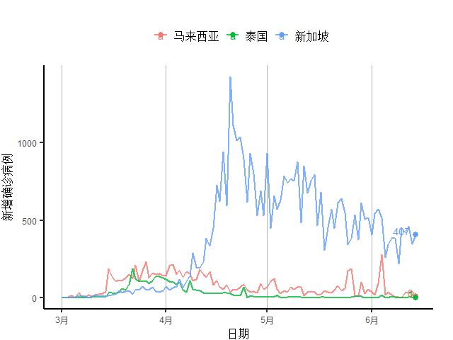 北京最新疫情动态，6月15日的观察与应对