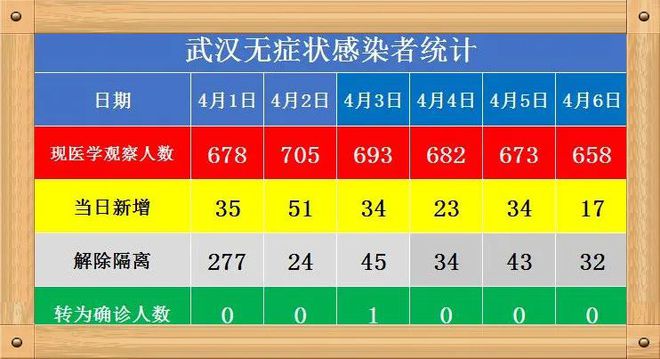 武汉最新疫情确诊病例分析