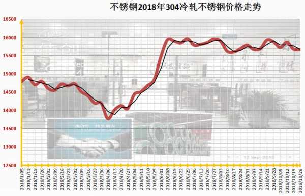 不锈钢价格走势最新分析与展望