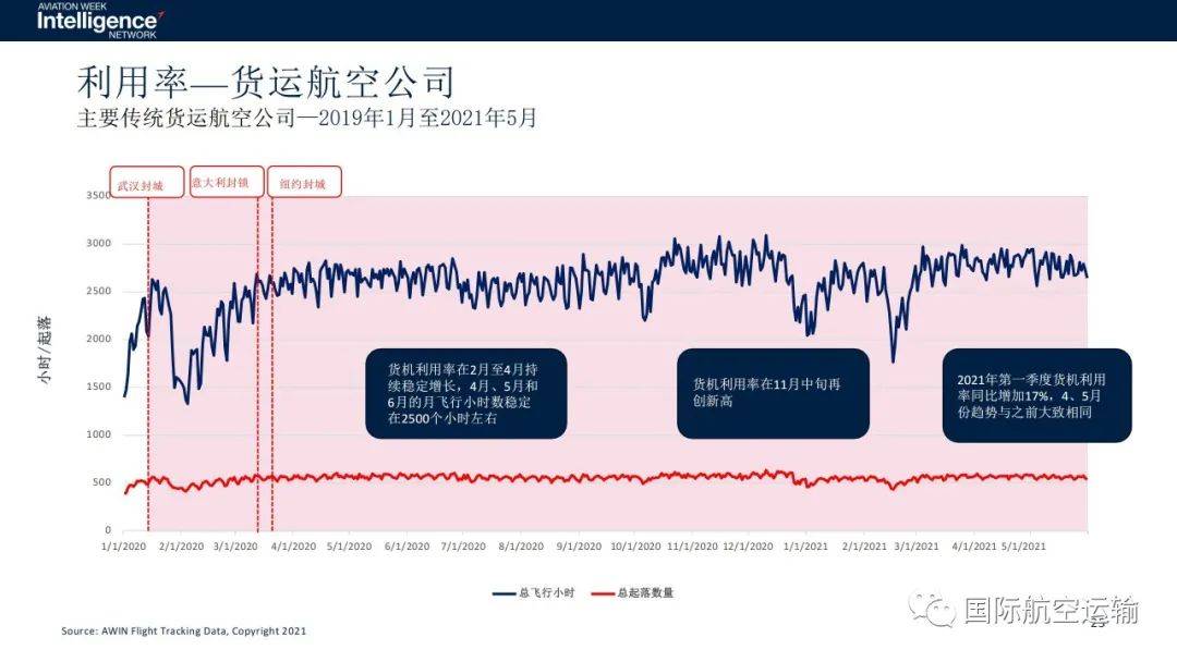 全球最新疫情曲线图，揭示新冠病毒的全球蔓延态势