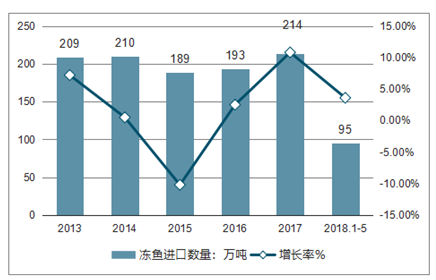 刀鱼最新消息，产业动态与市场趋势分析