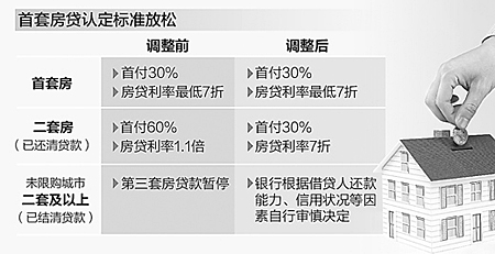 最新房屋商业贷款，深度解读与应用策略