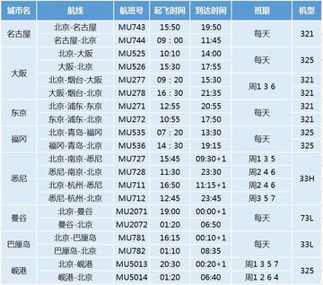 北京最新机场航班动态概览