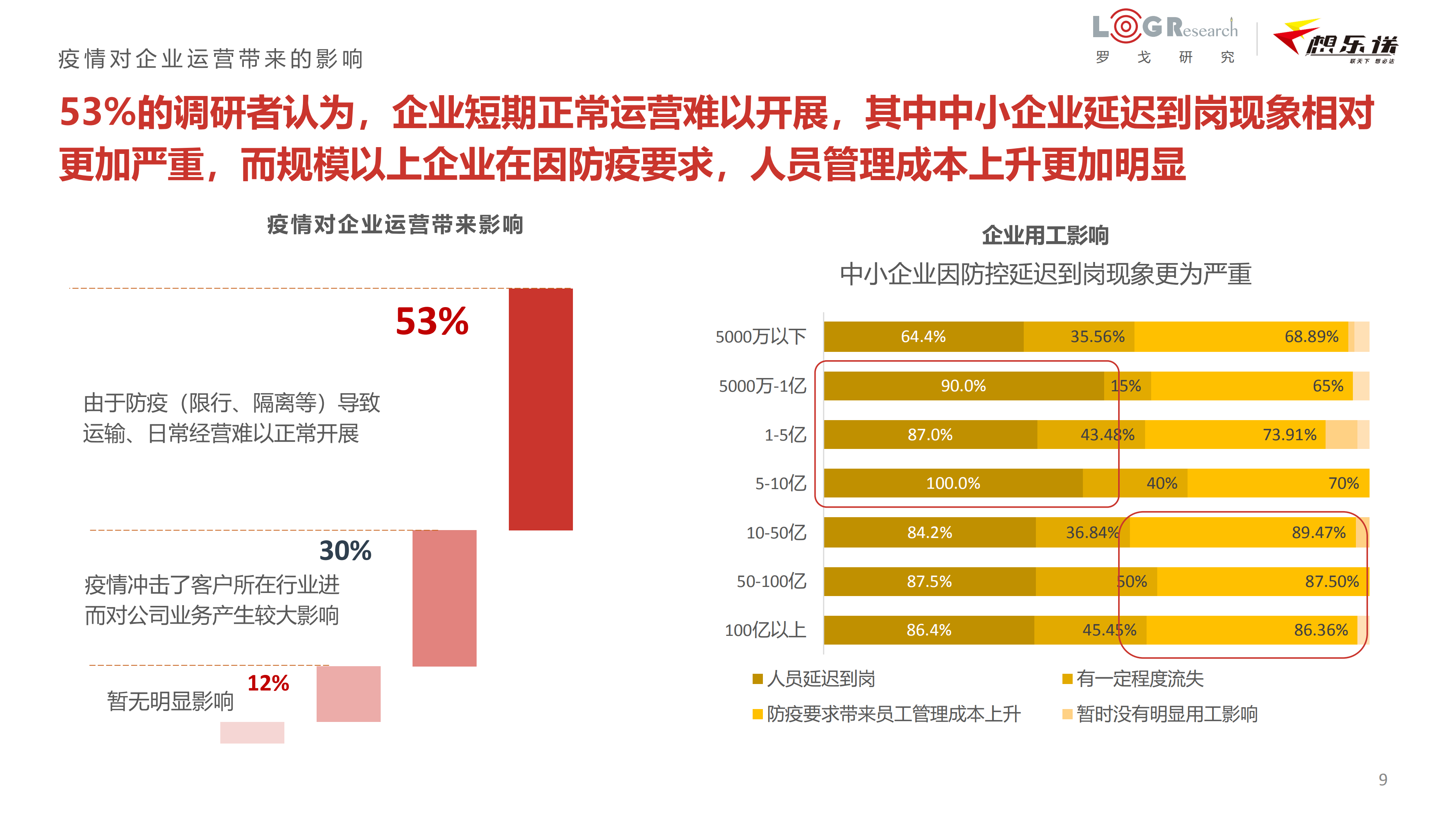 最新全国新冠疫情情况分析