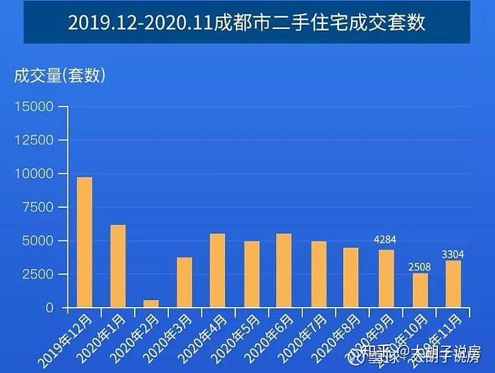 成都楼价最新消息，市场走势与未来展望