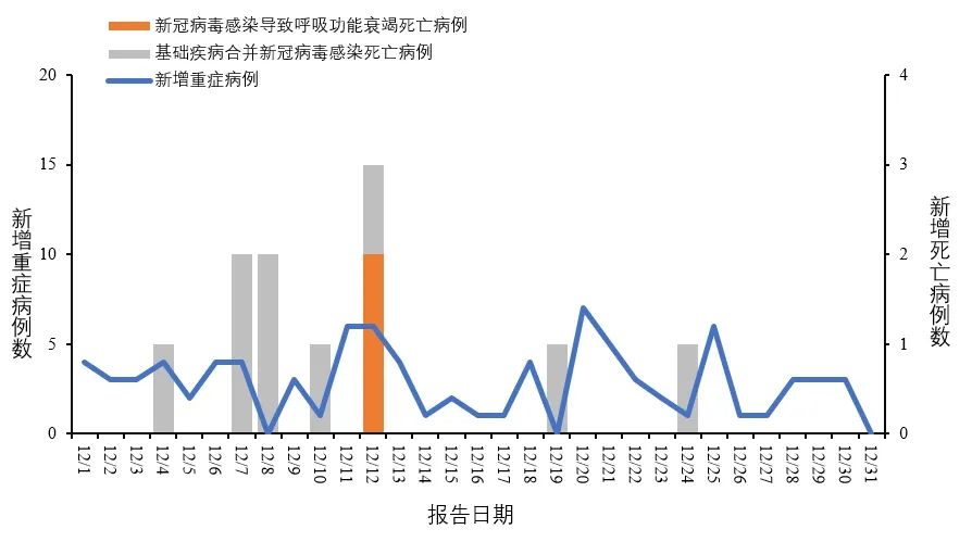 中国最新疫情状况分析