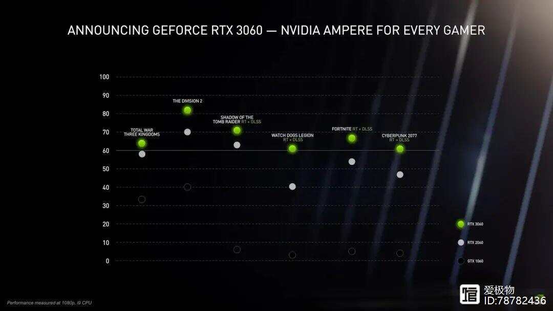 显卡巨头揭秘，GeForce RTX 3060最新动态